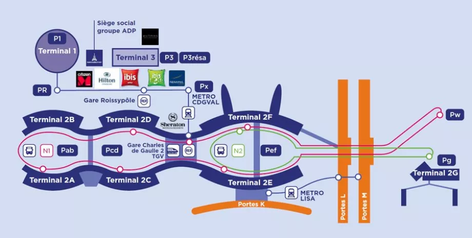 Peta terminal secara keseluruhan