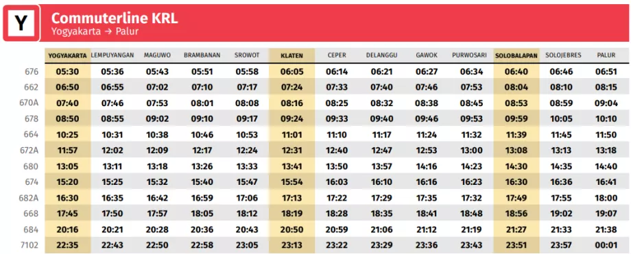 Jadwal dari arah Yogyakarta -&gt; Maguwo (bandara) -&gt; Palur