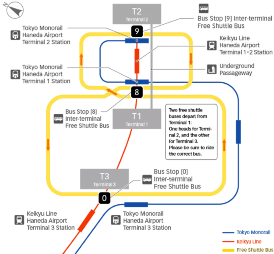 Transportasi antar terminal - diagram