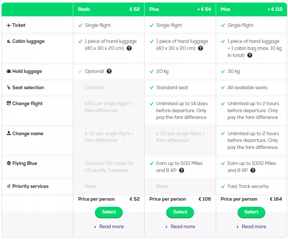 Kelas tarif Transavia