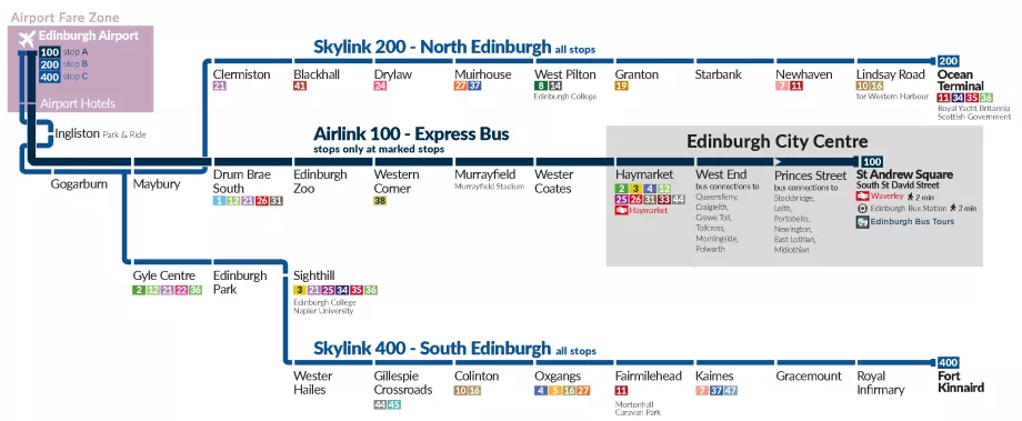 Diagram rute bus bandara