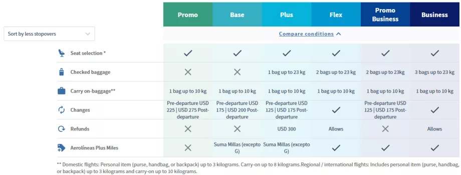 Perbandingan kelas tarif Aerolineas Argentinas